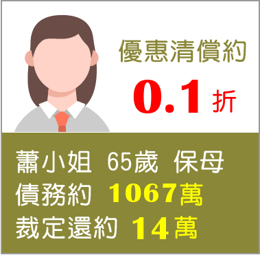 案例-蕭小姐,65歲,保母,債務約1067萬,裁定還約14萬