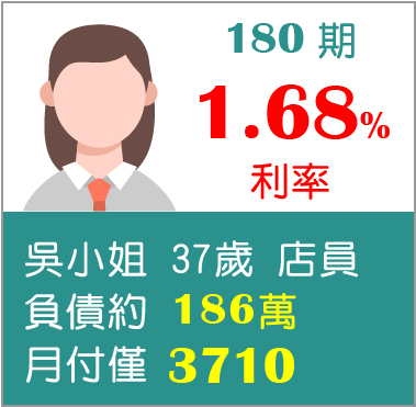 吳小姐,180期,1.68%利率